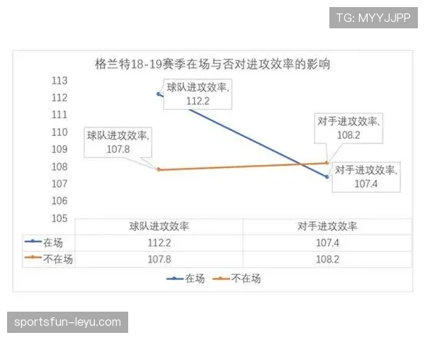 维尼修斯成长瓶颈突破解析：效率提升背后的关键变化