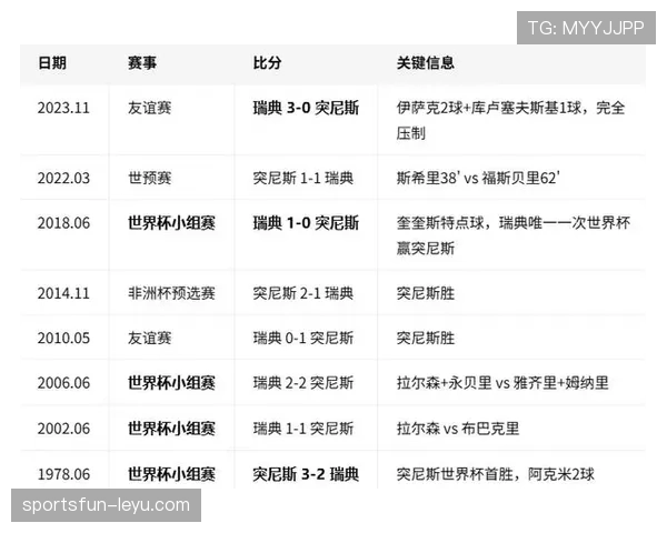 瑞典小组赛回顾:大胜突尼斯后经历起伏 瑞典小组赛回顾:大胜突尼斯后经历起伏